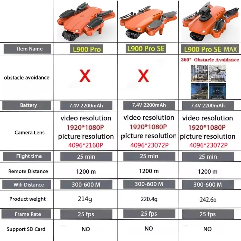 L900 Pro SE MAX GPS Drone 4K P - Drone Multispectral บทวิจารณ์และราคา