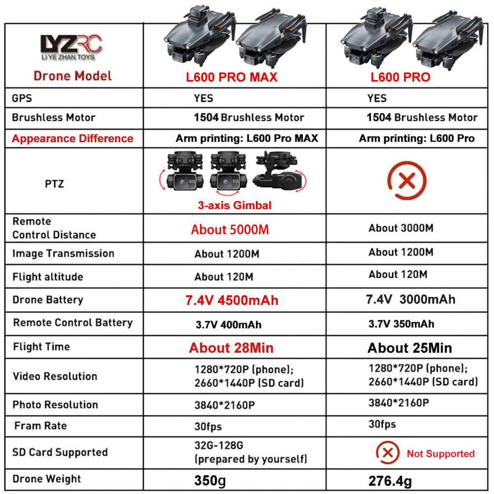 L600 Pro MAX /L600 PRO Drone 4 - Drone Mapping บทวิจารณ์และราคา